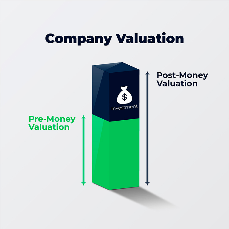 company valuation