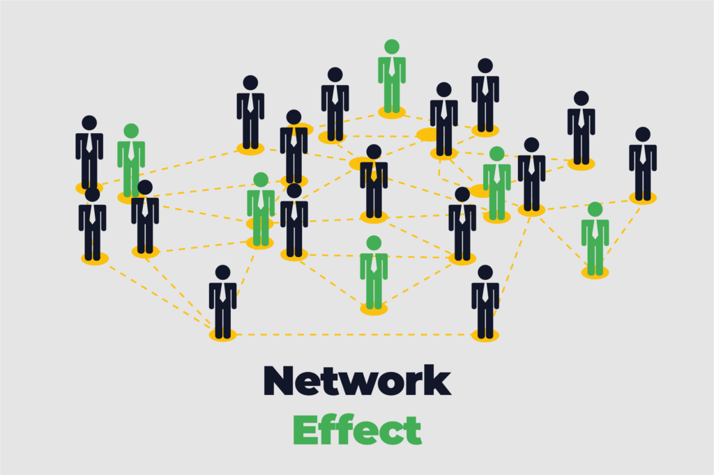 What are network effects? Easy Capraise