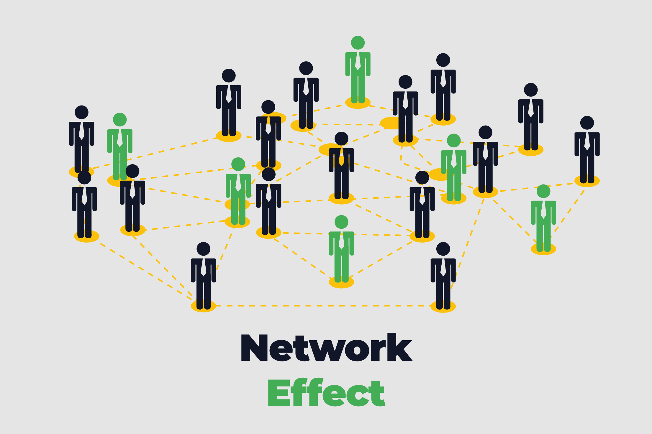 What are network effects?