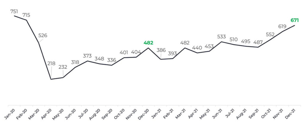 P2PMarketData