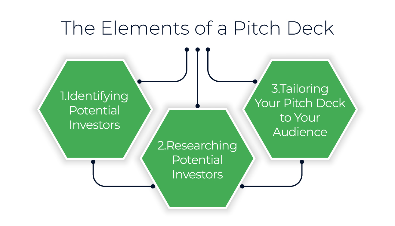 tips-on-how-to-end-a-pitch-deck-closing-strong-in-2023-easy-capraise