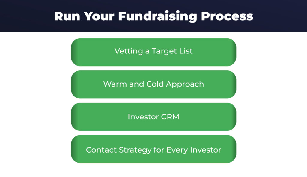 Fundraising Checklist