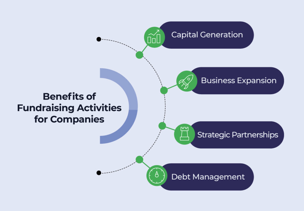 investment banking