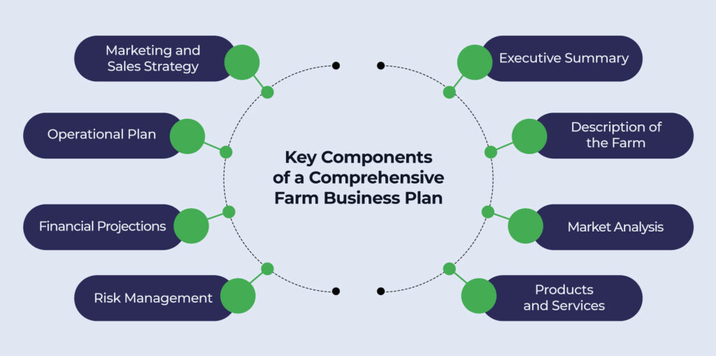 farm business plan