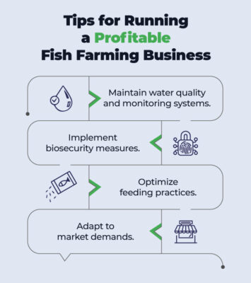 writing a business plan for fish farming