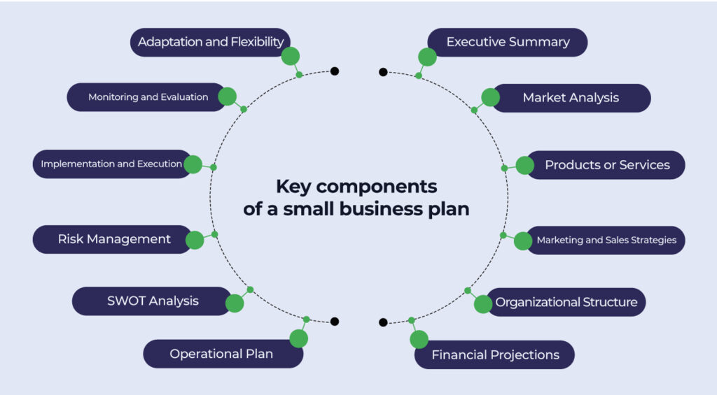 small business plan