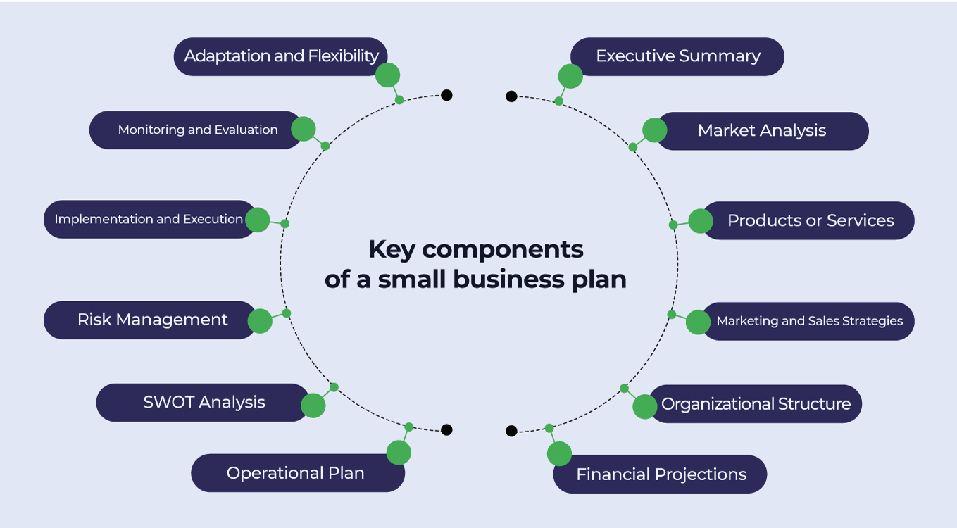 navigating-success-with-a-comprehensive-small-business-plan-easy-capraise