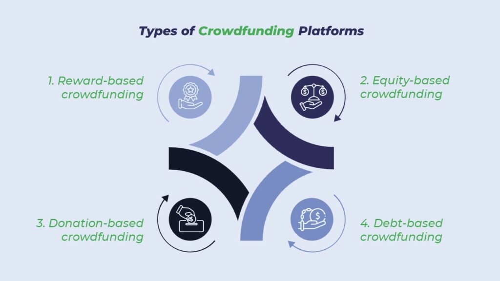 crowdfunding startup