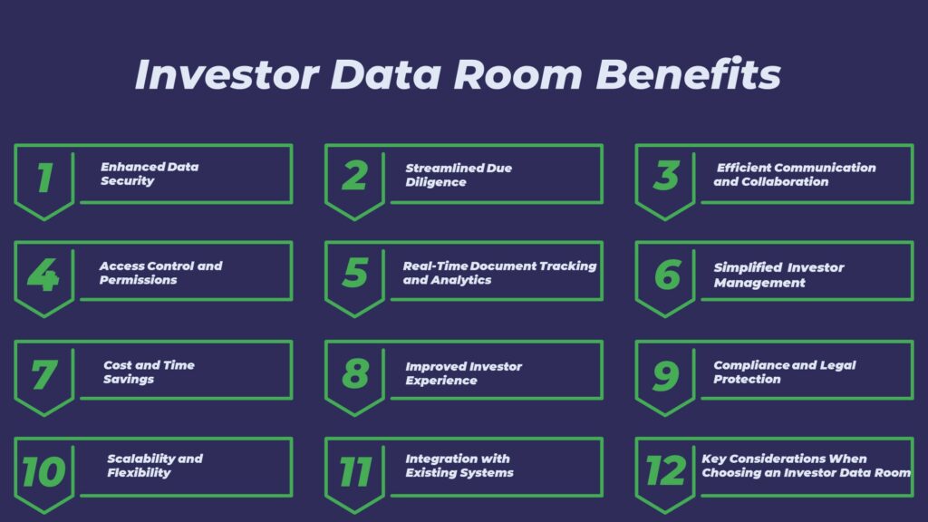 Investor Data Rooms