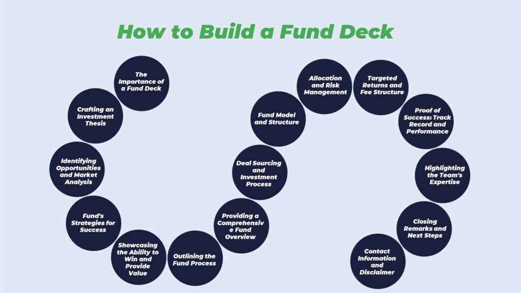 How to Build a Fund Deck