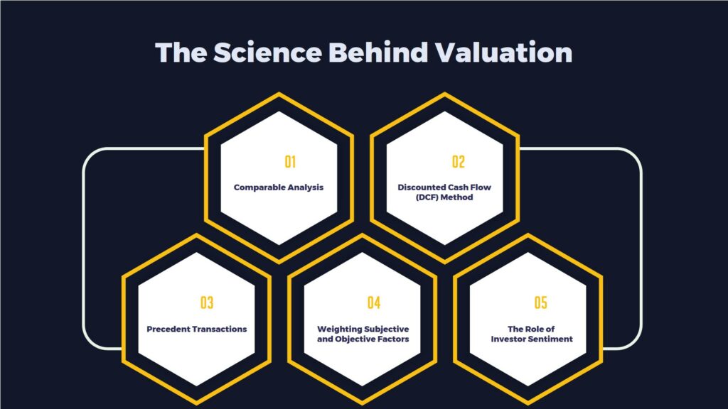  Startup Valuations