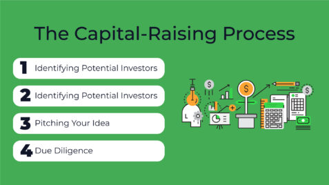 Capital Raising 101: Understanding the Basics and Best Practices - Easy ...