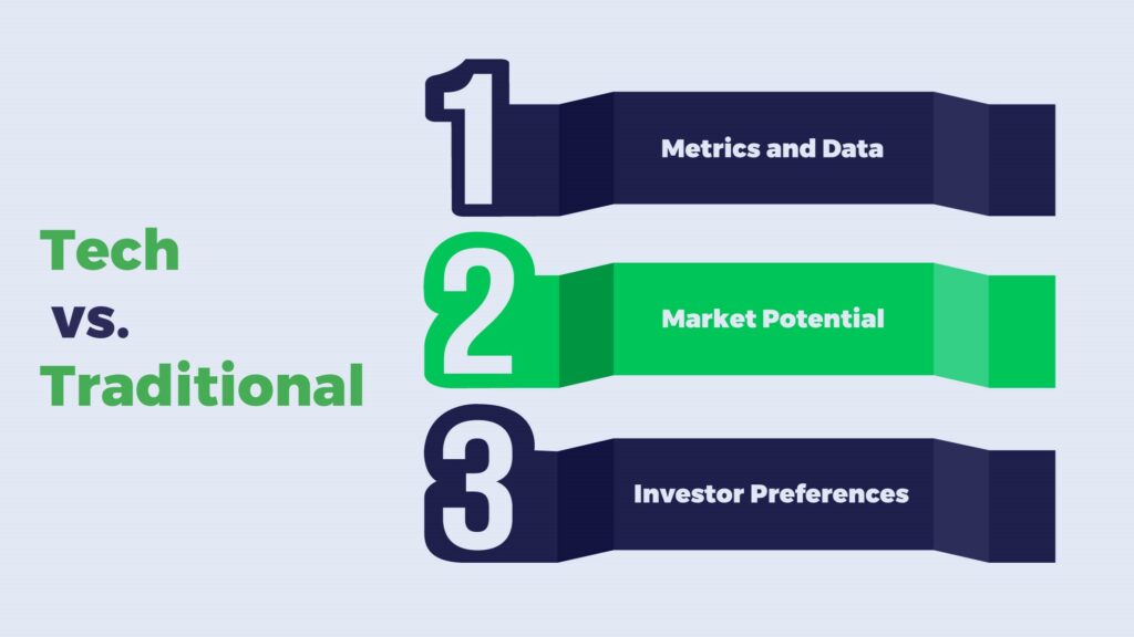 Clash of Startup Valuation