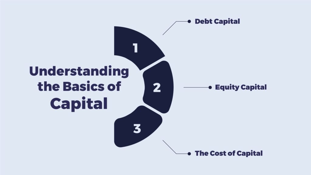 Cost of Capital