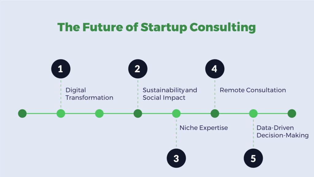 startup consulting firms