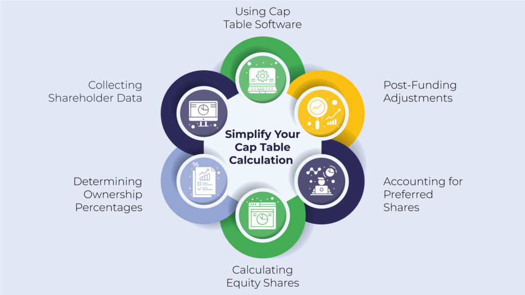 Simplify Your Cap Table Calculation
