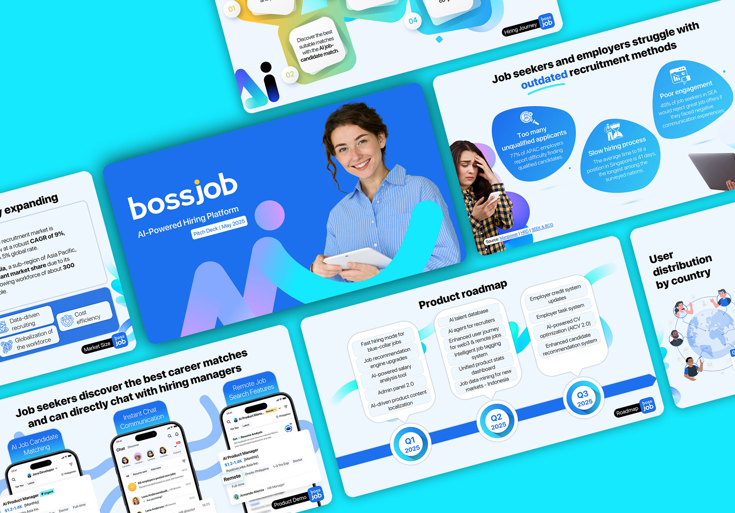 Bossjob Upwork